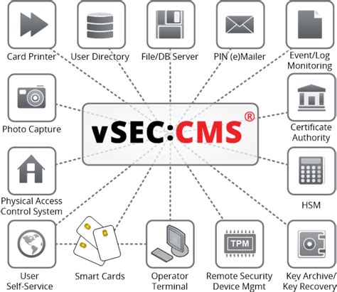 versatile security smart card|vSEC:CMS .